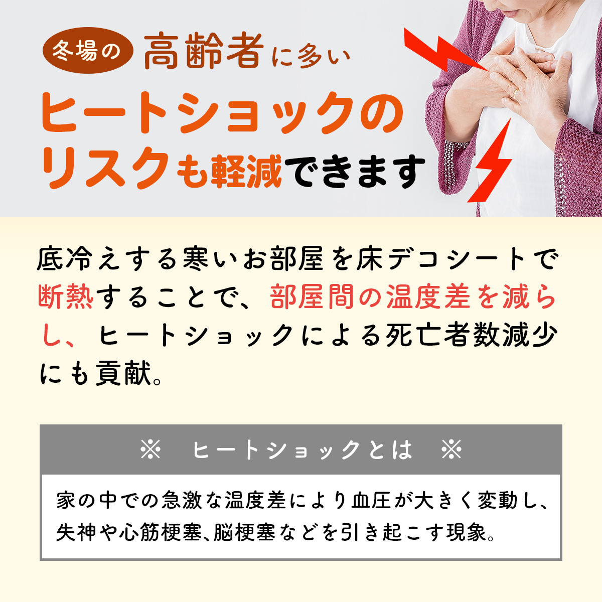 冬場の高齢者に多いヒートショックのリスクを床デコシートで軽減できると説明する画像。床を断熱して部屋間の温度差を減らし、ヒートショックによる死亡者数減少に貢献。ヒートショックの定義も掲載