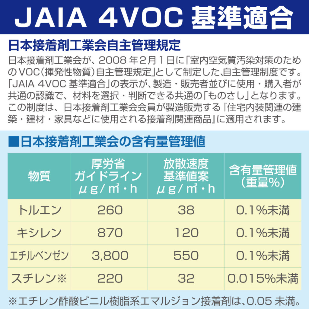 JAIA 4VOC 基準適合