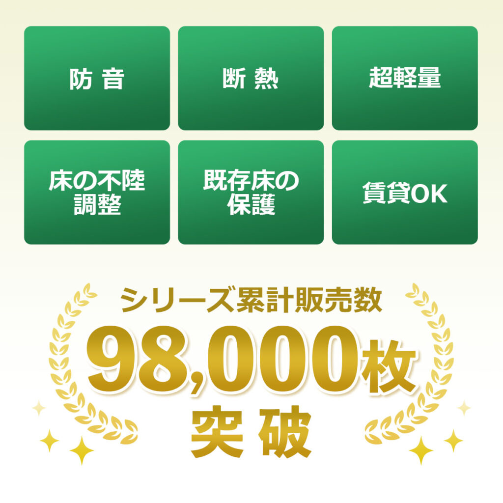 防音　断熱　超軽量　床の不陸調整
既存床の保護　賃貸OK
実績訴求：シリーズ累計販売数
98,000枚 突破