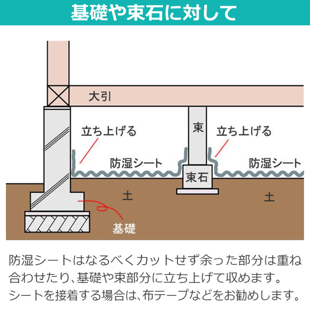 基礎や束石に対して 防湿シートはなるべくカットせず余った部分は重ね合わせたり、基礎や束部分に立ち上げて収めます。シートを接着する場合は、布テープなどをお勧めします