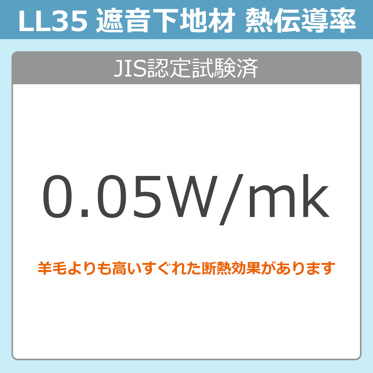 LL35遮音下地材 熱伝導率　JIS認定試験済　0.05W/mk　羊毛よりも高いすぐれた断熱効果があります