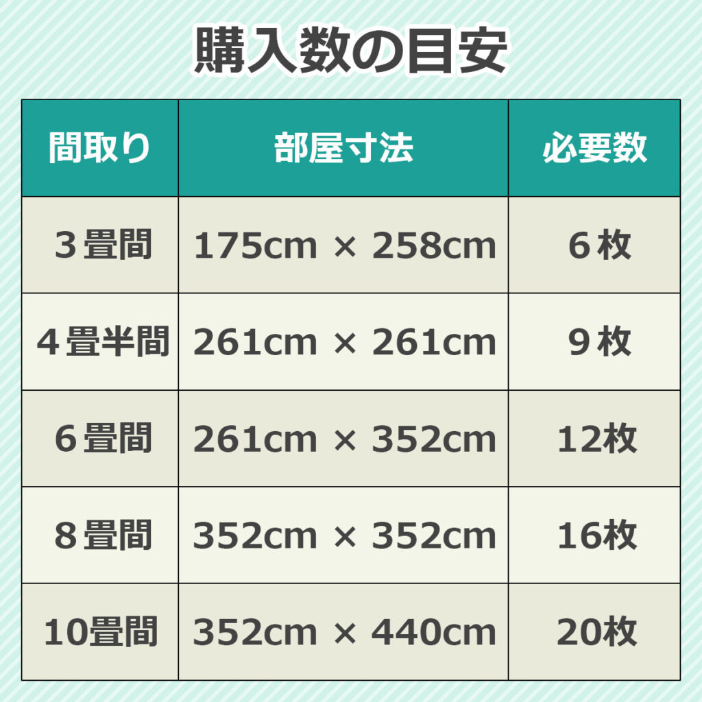 床デコLL45遮音下地材は、1枚のサイズが畳半分の広さ(910mm×910mm)です