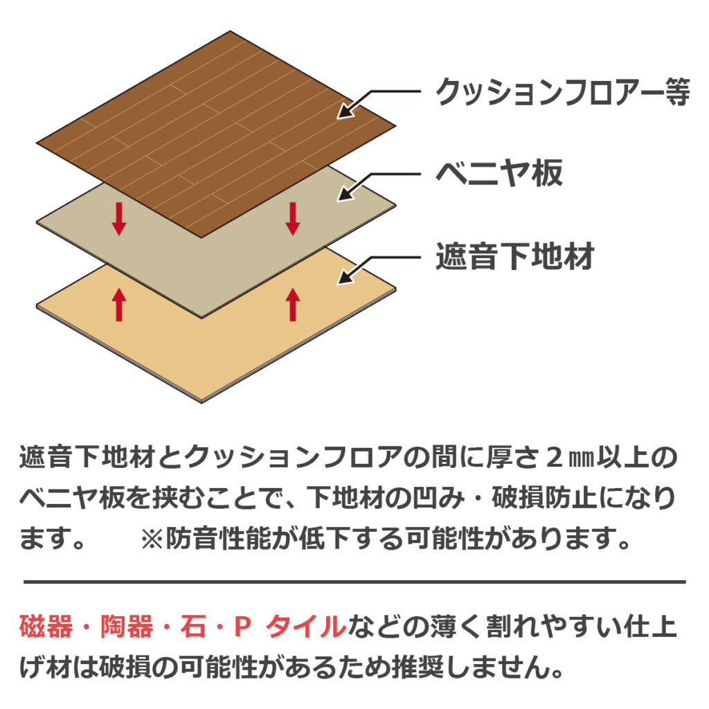 床デコLL45遮音下地の施工時の注意点