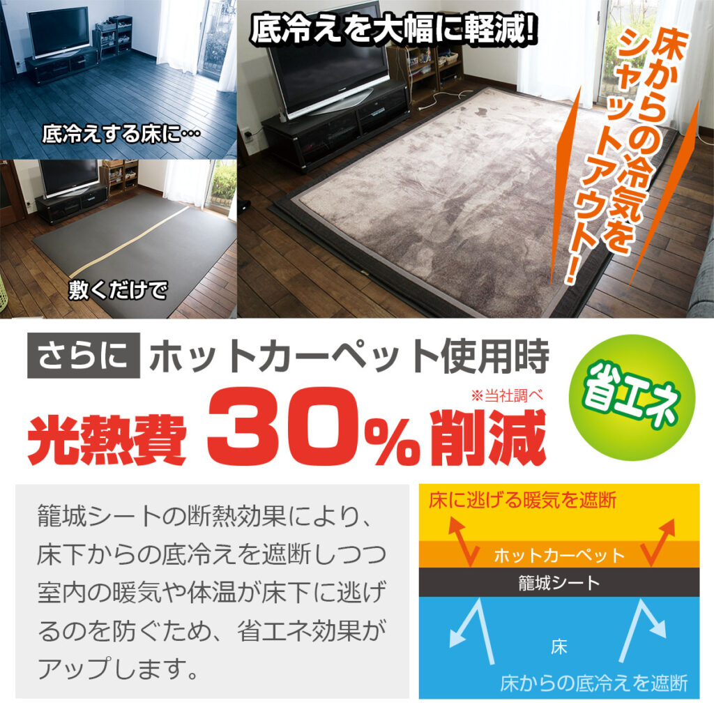 床の底冷え対策に
籠城シートを敷くだけで底冷えを大幅に軽減!床からの冷気をシャットアウト!
省エ対策として
ホットカーペット使用時に床に敷くだけで光熱費 30%削減(※当社調べ)
籠城シートの断熱効果により、床下からの底冷えを遮断しつつ室内の暖気や体温が床下に逃げるのを防ぐため、
省エネ効果がアップします。